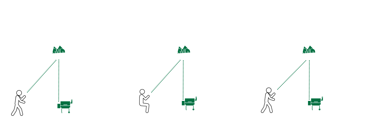sever-mode