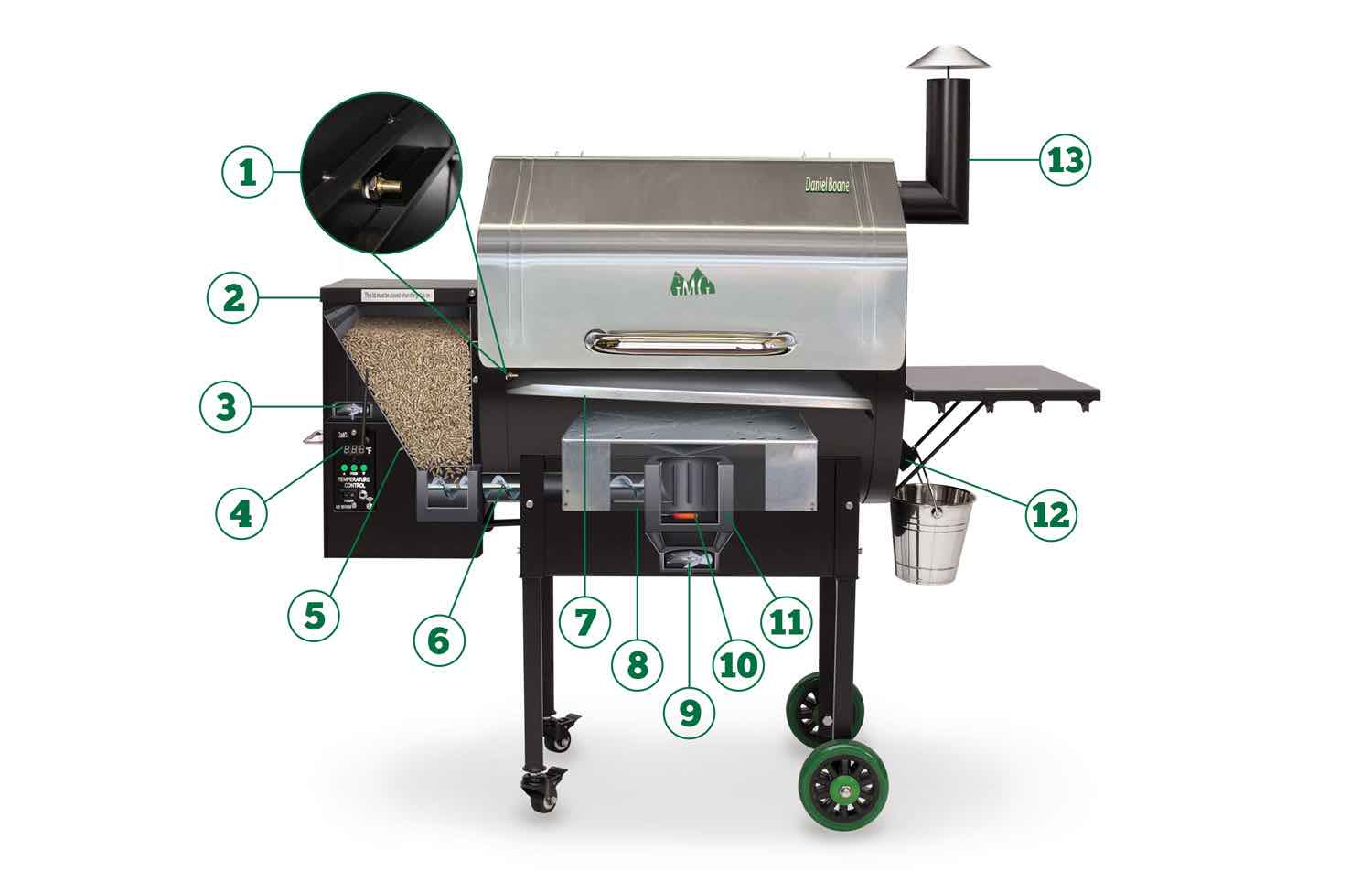 Wood-fired grill labeled "Daniel Boone" showcasing key components including thermal sensor, pellet hopper, digital controller, and chimney, emphasizing innovative grilling technology and features from Green Mountain Grills.