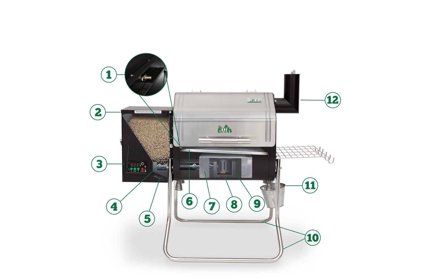 Davy Crockett wood-fired grill anatomy with labeled components including thermal sensor, pellet hopper, digital controller, and chimney, highlighting innovative grilling technology by Green Mountain Grills.