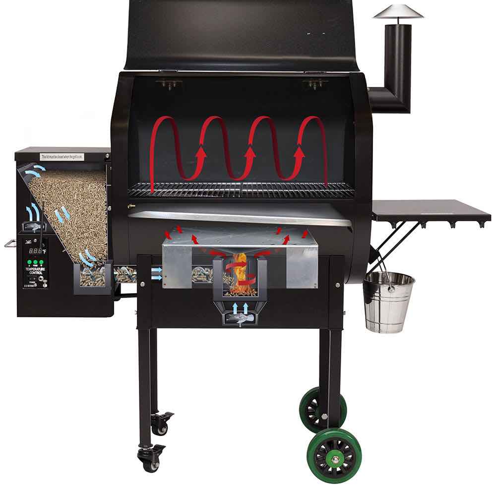 Wood-fired grill showcasing heat distribution system, digital controller, auger motor, and firebox with airflow arrows indicating convection heat flow.