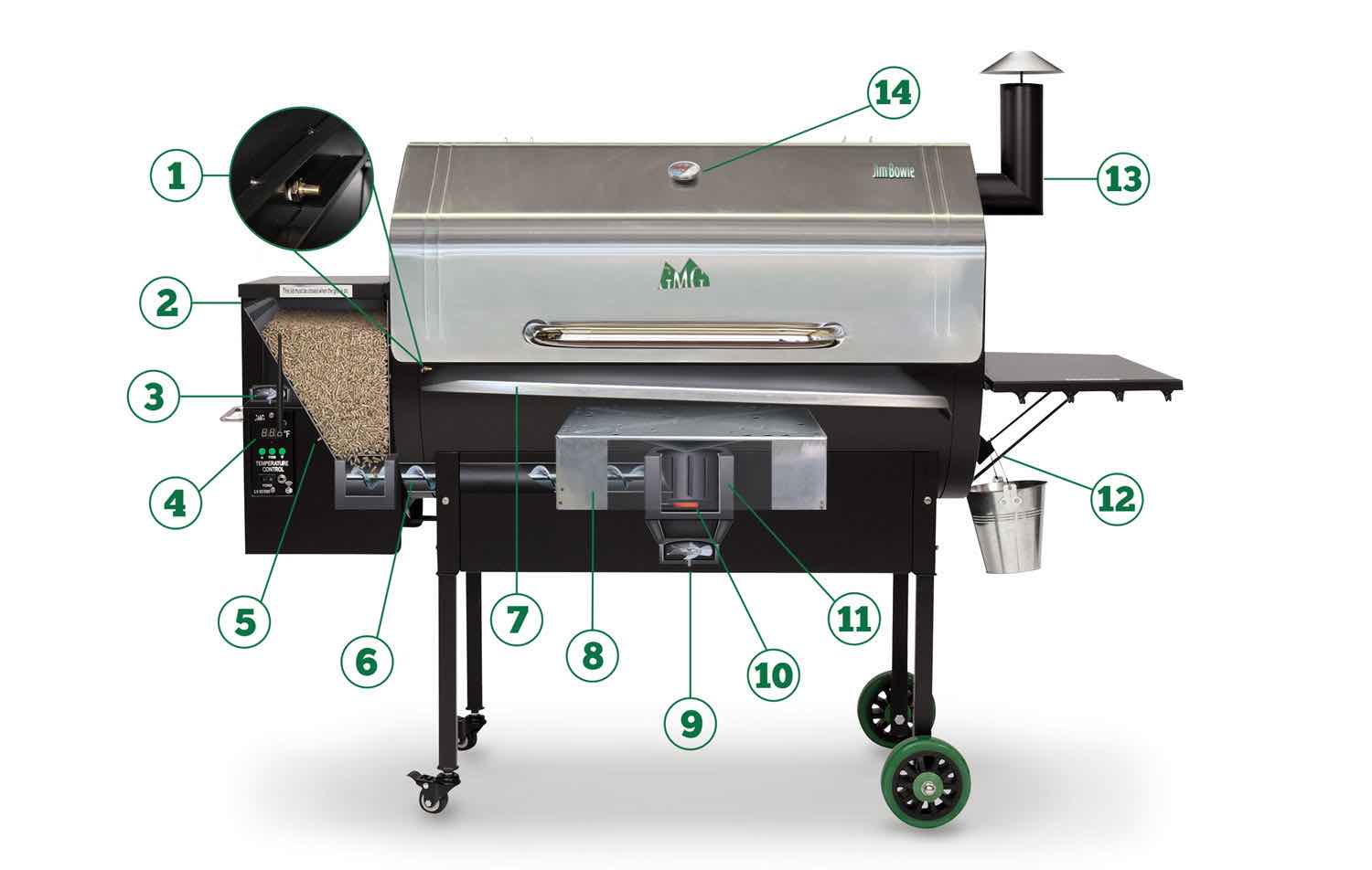 Wood-fired grill anatomy featuring labeled components such as thermal sensor, pellet hopper, digital controller, heat shield, and chimney, illustrating Green Mountain Grills' innovative technology.