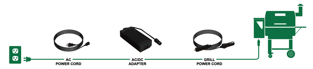 Prime Power Connection