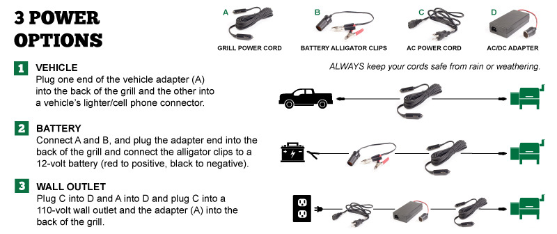 DC_POWER_OPTIONS Power connection options for TREK Prime WiFi pellet grill: vehicle adapter, battery alligator clips, and wall outlet setup with accompanying cables.