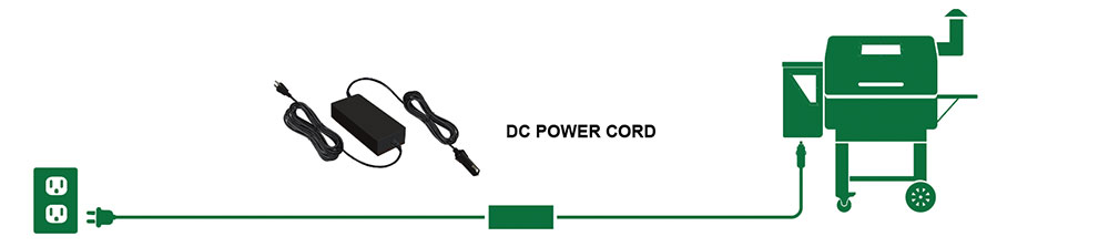 Illustration of a DC power cord connection from an electrical outlet to a Green Mountain Grills pellet grill, emphasizing proper grill power setup.