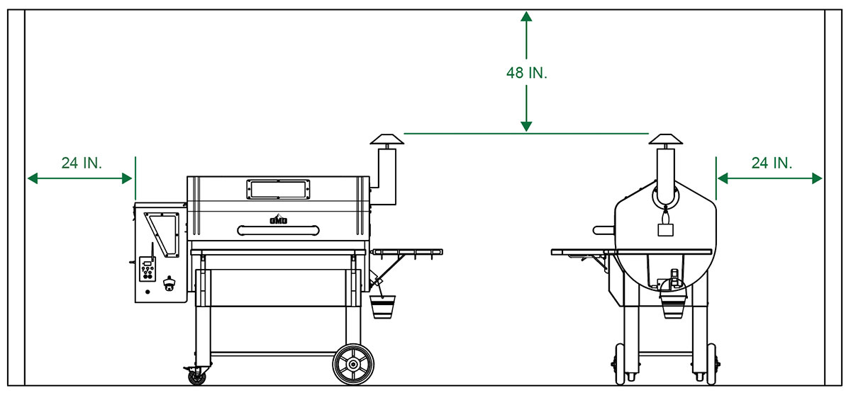 Minimum Safety Clearance