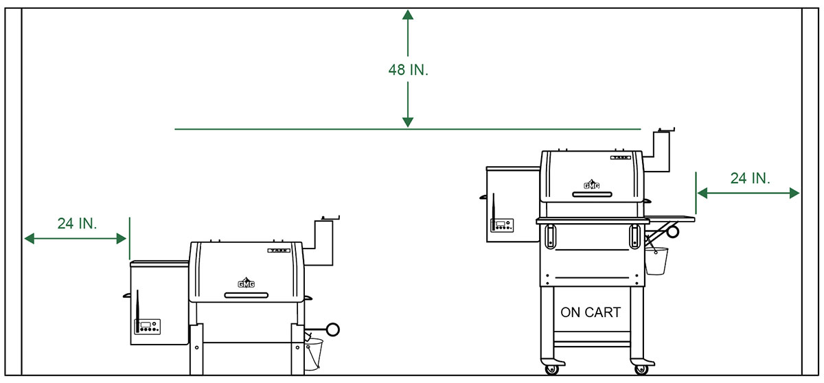Diagram showing the safety dimensions for the TREK Prime WiFi pellet grill, indicating a minimum distance of 48 inches from combustibles and dimensions of 24 inches on either side, with a clear view of the grill setup.
