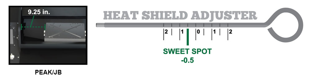 The grill wall should align with the -0.5 mark on the handle which should set the heat shield 9.25 in. from the left inside grill wall.