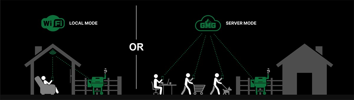welcome to the gmg, gmg smart control options wifi